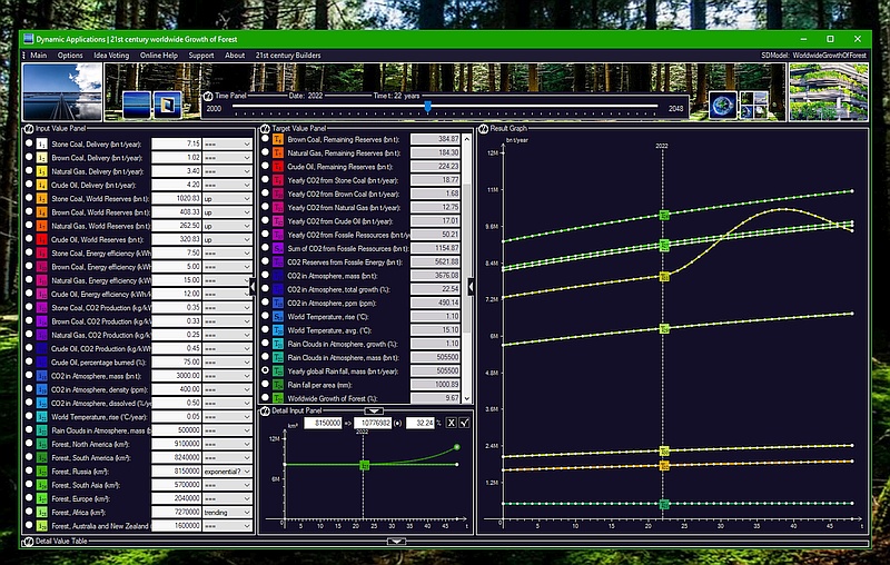 21st century worldwide growth of Forest 8.24 full